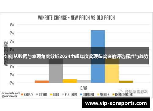 如何从数据与表现角度分析2024中超年度奖项获奖者的评选标准与趋势