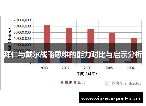 拜仁与戴尔战略思维的能力对比与启示分析