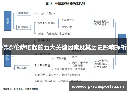 佛罗伦萨崛起的五大关键因素及其历史影响探析