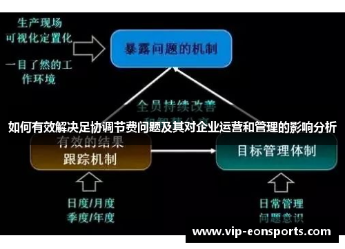 如何有效解决足协调节费问题及其对企业运营和管理的影响分析