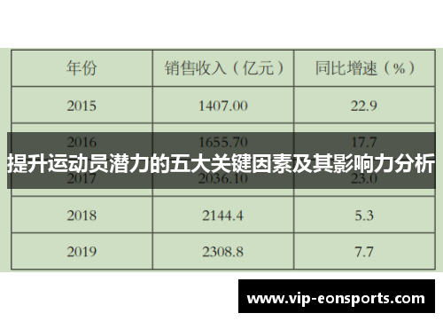 提升运动员潜力的五大关键因素及其影响力分析