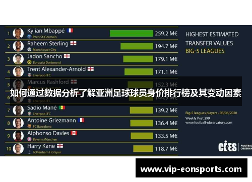 如何通过数据分析了解亚洲足球球员身价排行榜及其变动因素