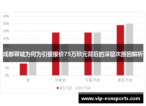 成都蓉城为何为引援报价75万欧元背后的深层次原因解析