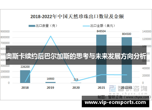 奥斯卡续约后巴尔加斯的思考与未来发展方向分析