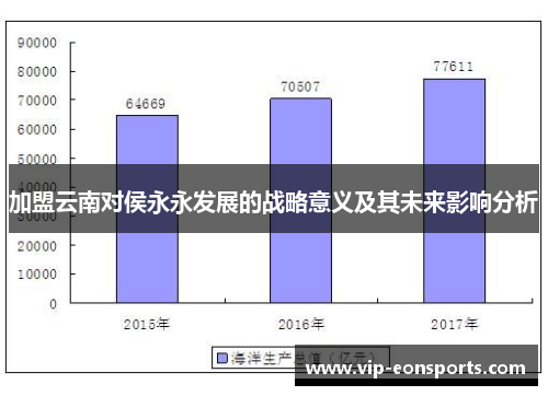加盟云南对侯永永发展的战略意义及其未来影响分析