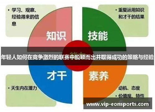 年轻人如何在竞争激烈的联赛中脱颖而出并取得成功的策略与经验