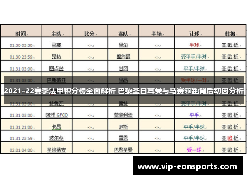 2021-22赛季法甲积分榜全面解析 巴黎圣日耳曼与马赛领跑背后动因分析