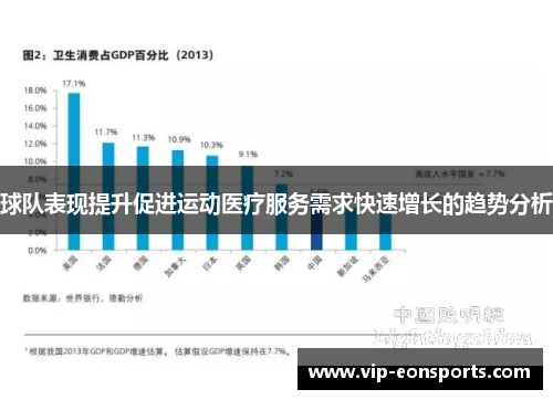 球队表现提升促进运动医疗服务需求快速增长的趋势分析
