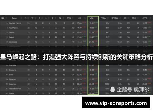 皇马崛起之路：打造强大阵容与持续创新的关键策略分析