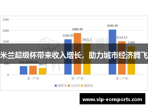 米兰超级杯带来收入增长，助力城市经济腾飞