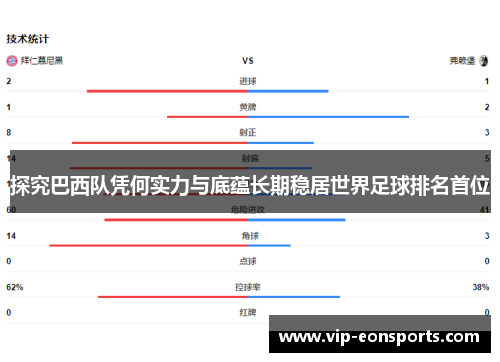 探究巴西队凭何实力与底蕴长期稳居世界足球排名首位