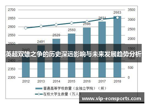 英超双雄之争的历史深远影响与未来发展趋势分析