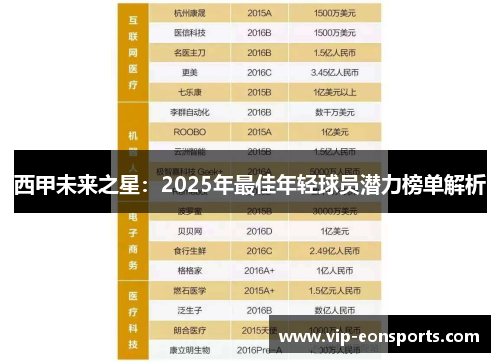 西甲未来之星：2025年最佳年轻球员潜力榜单解析