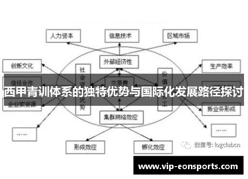 西甲青训体系的独特优势与国际化发展路径探讨 西甲青训体系的独特优势与国际化发展路径探讨