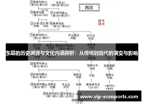 东超的历史渊源与文化内涵探析：从传统到现代的演变与影响