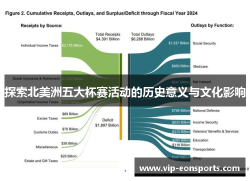 探索北美洲五大杯赛活动的历史意义与文化影响